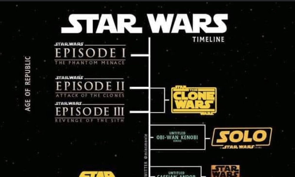Star Wars Bücher Chronologie Star Wars Bücher Chronologie