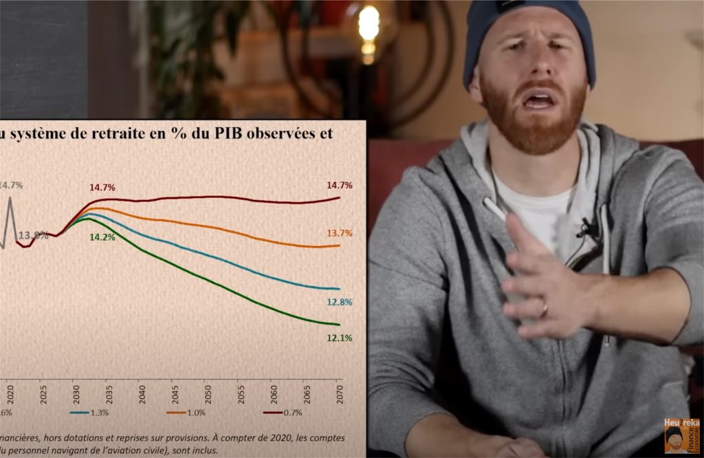 Mieux comprendre les retraites (et la réforme)